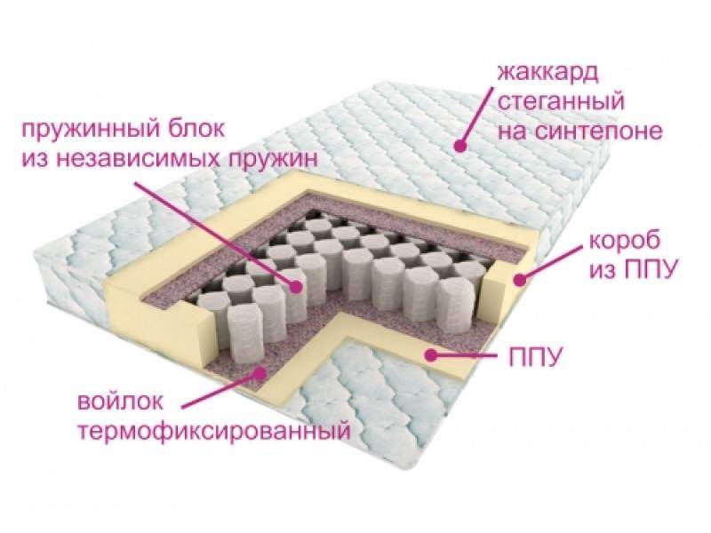 матрас комфорт лайт в Пятигорске