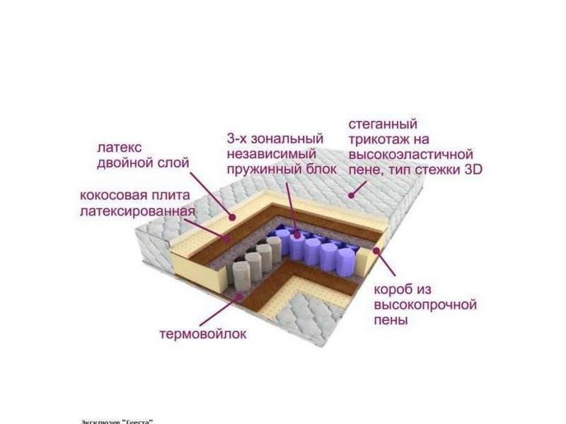 матрас трёхзональный эксклюзив-сиеста в Пятигорске